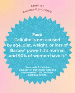 Best Cellulite Treatment treatment at Glamour Plastic Surgery and Med Spa, Houston, TX